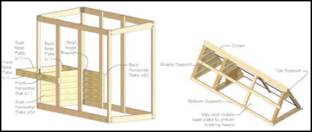 Free Chicken Coop Plans - 8 x 8 Foot Wooden Chicken Coop