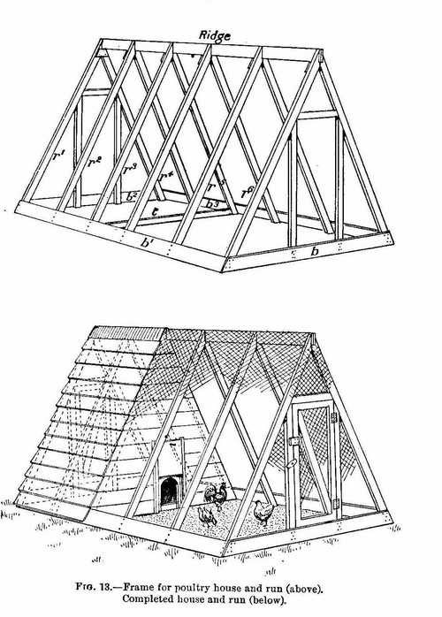 Free Chicken CoopPlans for Ark and Run for 12 Chickens with Diagrams