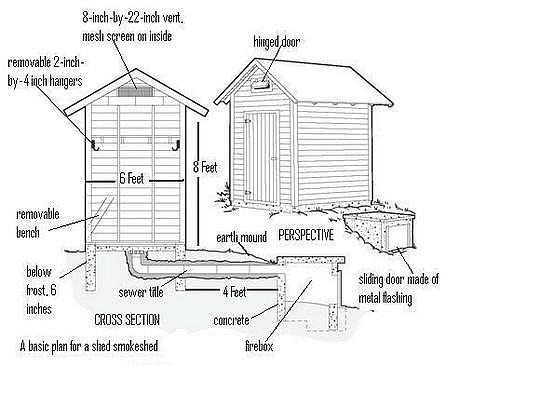 Smokehouse Plans & Designs