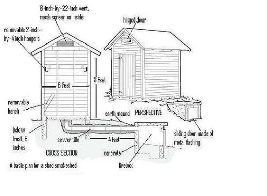 a diagram showing the parts of a shed smokehouse