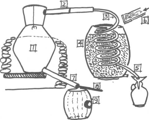 Diagram of moonshine still set-up