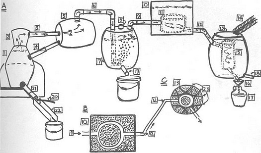 Diagram of setting up a moonshine still.