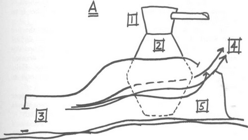 Diagram of Groundhog or Hog Still.