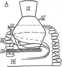 Diagram of air flow around moonshine still.2