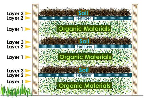 compost layers