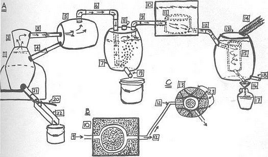 Diagram of setting up a moonshine still.
