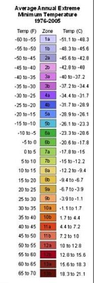 Gardening zone temperatures.