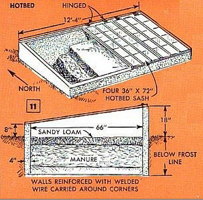 Hot frame construction for vegetables