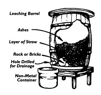 A barrel showing how to make lye.