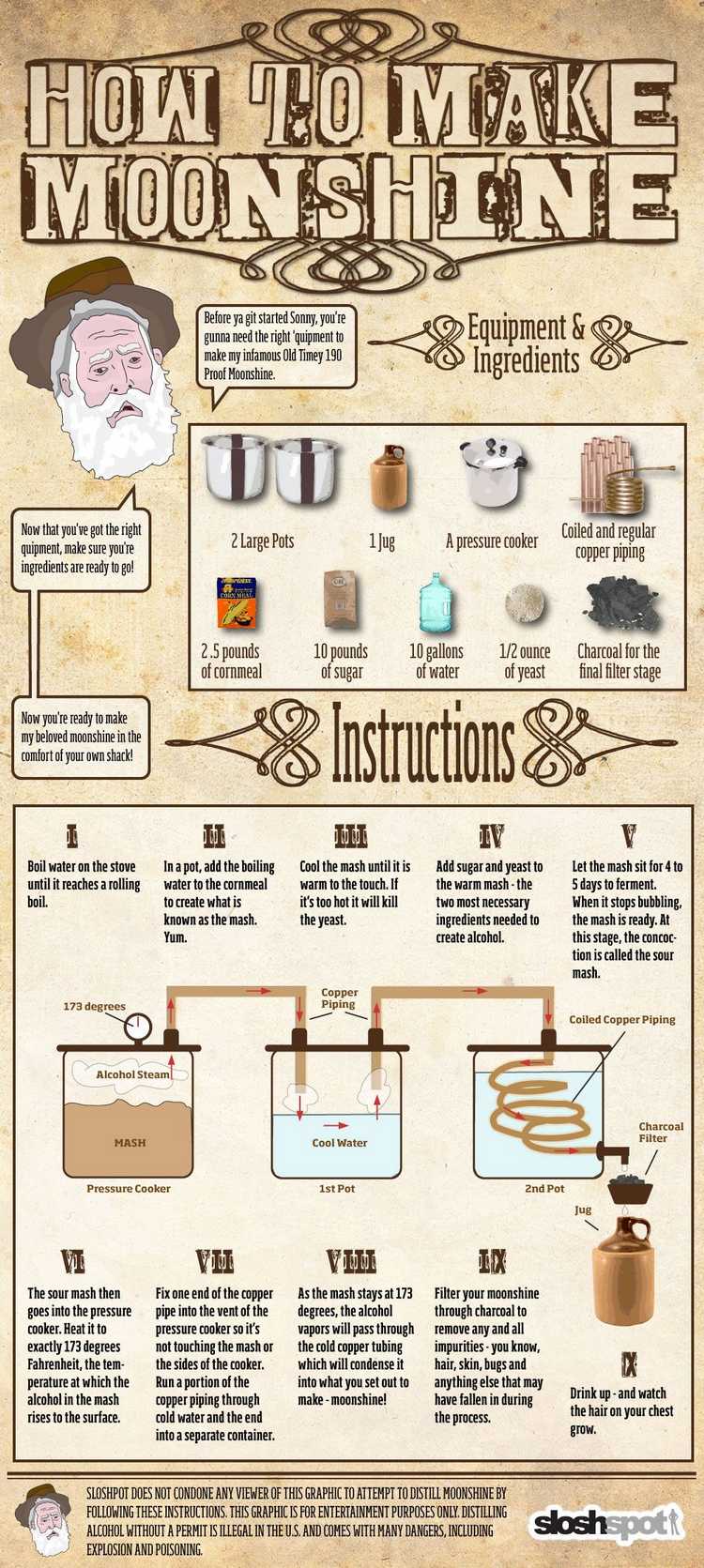 Infographic on making moonshine with a pressure cooker3