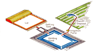 manure management