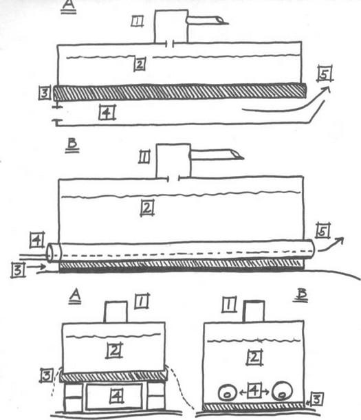 Basic moonshine still plans - Dead Man's Still.